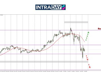 Analisis GOLD – Emas Junam Bawah $3,000, Petanda Bahaya!