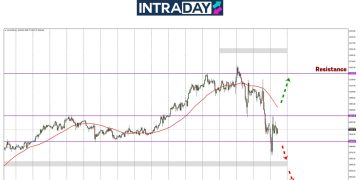 Analisis GOLD – Emas Junam Bawah $3,000, Petanda Bahaya!