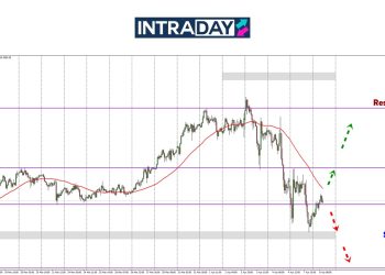 Analisis GOLD – Emas Bergelut Untuk Kekal Di Paras $3,000