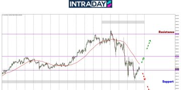Analisis GOLD – Emas Bergelut Untuk Kekal Di Paras $3,000