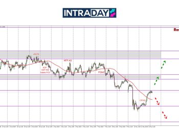 Selepas Terjunan, EUR/USD ‘Recover’ 100 Pips Ke Paras $1.1200 Semula