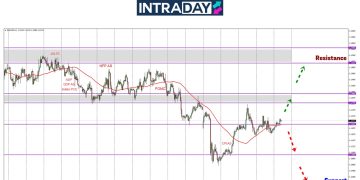 Data Ekonomi AS Jejaskan Prestasi US Dolar, EUR/USD Hilang Arah