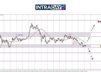 Menanti NFP, EUR/USD Mendap Ke Zon Sokongan Harga Pada $1.1300