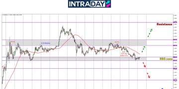 Menanti NFP, EUR/USD Mendap Ke Zon Sokongan Harga Pada $1.1300