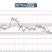 Menanti NFP, EUR/USD Mendap Ke Zon Sokongan Harga Pada $1.1300