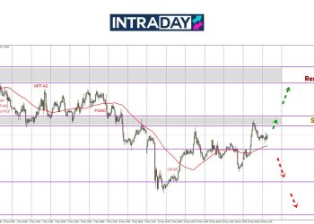EUR/USD Mencanak Hampiri Zon Penting $1.1300!