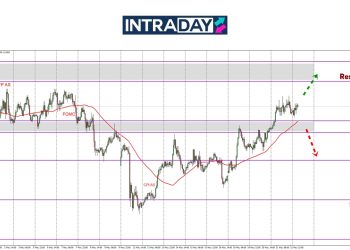 Selepas Isyarat ‘Bullish’, EUR/USD Terus Mendaki Capai Paras $1.13700