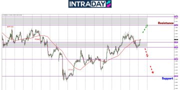 EUR/USD Berubah Arah Dipengaruhi Angka PMI AS & Jerman!