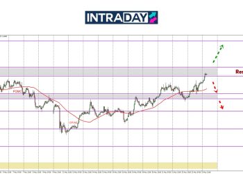 EUR/USD Dah Naik Sampai $1.1400, Tertinggi 4 Minggu!