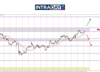 Kenaikan EUR/USD Diteruskan, Tapi Terbantut Di Zon $1.1400