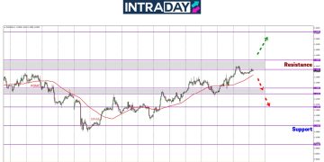 Kenaikan EUR/USD Diteruskan, Tapi Terbantut Di Zon $1.1400