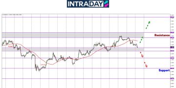 Gagal Atasi Rintangan $1.14000, EUR/USD Mundur Semula 100 Pips!
