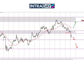 USD Kukuh, EUR/USD Menjunam Dari Zon $1.13000!