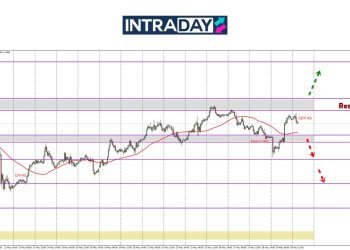 EUR/USD Tak Jadi Terjun, Harga Mencanak Naik Semula!