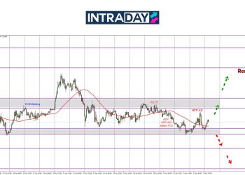 Reaksi NFP – EUR/USD Cuba Naik Tapi Tersungkur Semula Ke $1.1300