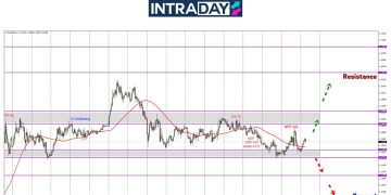 Reaksi NFP – EUR/USD Cuba Naik Tapi Tersungkur Semula Ke $1.1300