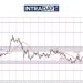 Reaksi NFP – EUR/USD Cuba Naik Tapi Tersungkur Semula Ke $1.1300