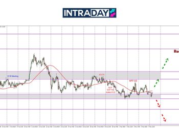 Cubaan Naik Gagal Lagi, EUR/USD ‘Melekat’ Pada $1.1300