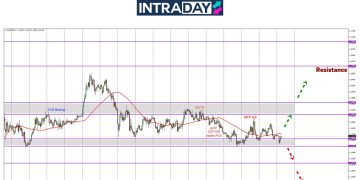 Cubaan Naik Gagal Lagi, EUR/USD ‘Melekat’ Pada $1.1300