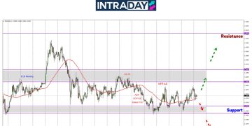 EUR/USD Belum Keluar Dari Zon $1.1300-$1.1400, FOMC Jadi Penentu!