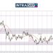 EUR/USD Belum Keluar Dari Zon $1.1300-$1.1400, FOMC Jadi Penentu!