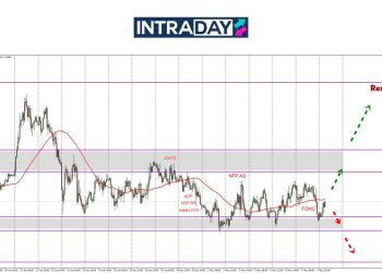 EUR/USD Terus Uji Zon Support $1.1300 Selepas Keputusan FOMC