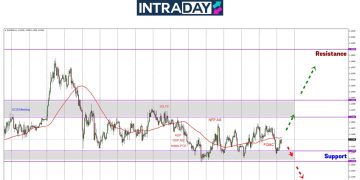 EUR/USD Terus Uji Zon Support $1.1300 Selepas Keputusan FOMC