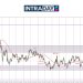 EUR/USD Terus Uji Zon Support $1.1300 Selepas Keputusan FOMC