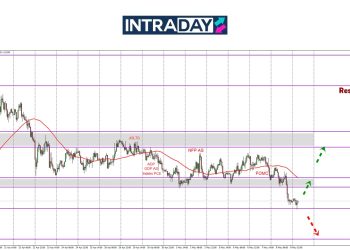 EUR/USD Akhirnya Tembus Zon Sideway, Benam Sampai Cecah $1.1200
