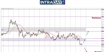 EUR/USD Akhirnya Tembus Zon Sideway, Benam Sampai Cecah $1.1200