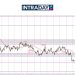 EUR/USD Akhirnya Tembus Zon Sideway, Benam Sampai Cecah $1.1200
