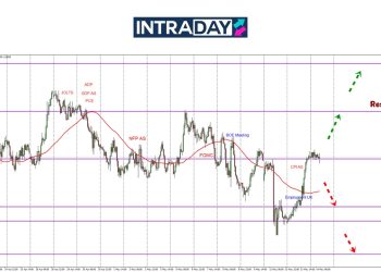 Lepas Junam 160 Pips, GBP/USD Panjat Semula Ke Paras Terjunan Bermula