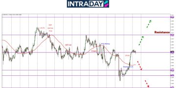 Lepas Junam 160 Pips, GBP/USD Panjat Semula Ke Paras Terjunan Bermula
