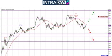 GBP/USD Makin Jatuh, Harga Berpaut Di Zon $1.3300 Menunggu NFP