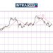 GBP/USD Makin Jatuh, Harga Berpaut Di Zon $1.3300 Menunggu NFP