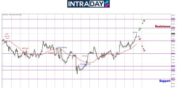CPI UK April Catat 3.5%, GBP/USD Lonjak Ke Paras Tertinggi 3 Tahun!