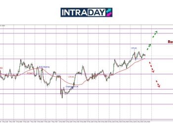 GBP/USD Lonjak Selepas Kejutan CPI UK, Tapi Momentum Gagal Dikekalkan