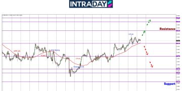 GBP/USD Lonjak Selepas Kejutan CPI UK, Tapi Momentum Gagal Dikekalkan