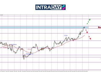 GBP/USD Terus Buru Rekod Tertinggi 3 Tahun, Kini Capai $1.3600!