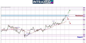 GBP/USD Terus Buru Rekod Tertinggi 3 Tahun, Kini Capai $1.3600!