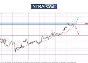 GBP/USD Gagal Tembus $1.3600, Arah Harga Bakal Berubah?
