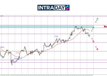 Trend Harga Mula Berubah, GBP/USD Kembali Gelongsor Ke Bawah