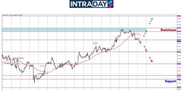 Trend Harga Mula Berubah, GBP/USD Kembali Gelongsor Ke Bawah