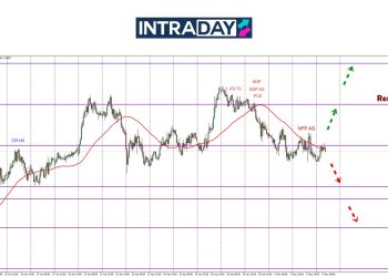 GBP/USD Sukar Naik, Terkandas Bawah Zon $1.3300