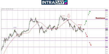 GBP/USD Sukar Naik, Terkandas Bawah Zon $1.3300