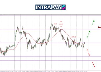 GBP/USD Masih Terperangkap Pada Garisan Harga $1.3300
