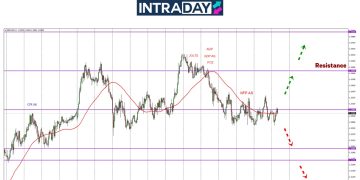 GBP/USD Masih Terperangkap Pada Garisan Harga $1.3300