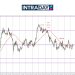 GBP/USD Masih Terperangkap Pada Garisan Harga $1.3300