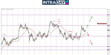 GBP/USD Berjaya Catatkan Lonjakan 140 Pips Capai $1.3400