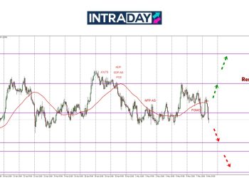 GBP/USD Mendap Bawah $1.3300 Menjelang Mesyuarat BOE